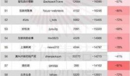 微信公众号爆料娱乐圈,揭秘明星幕后故事